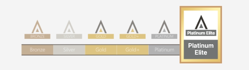 인비절라인에도 등급이 있습니다.